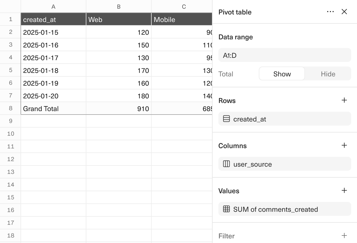 A screenshot of a spreadsheet with a pivot table and the pivot table editor