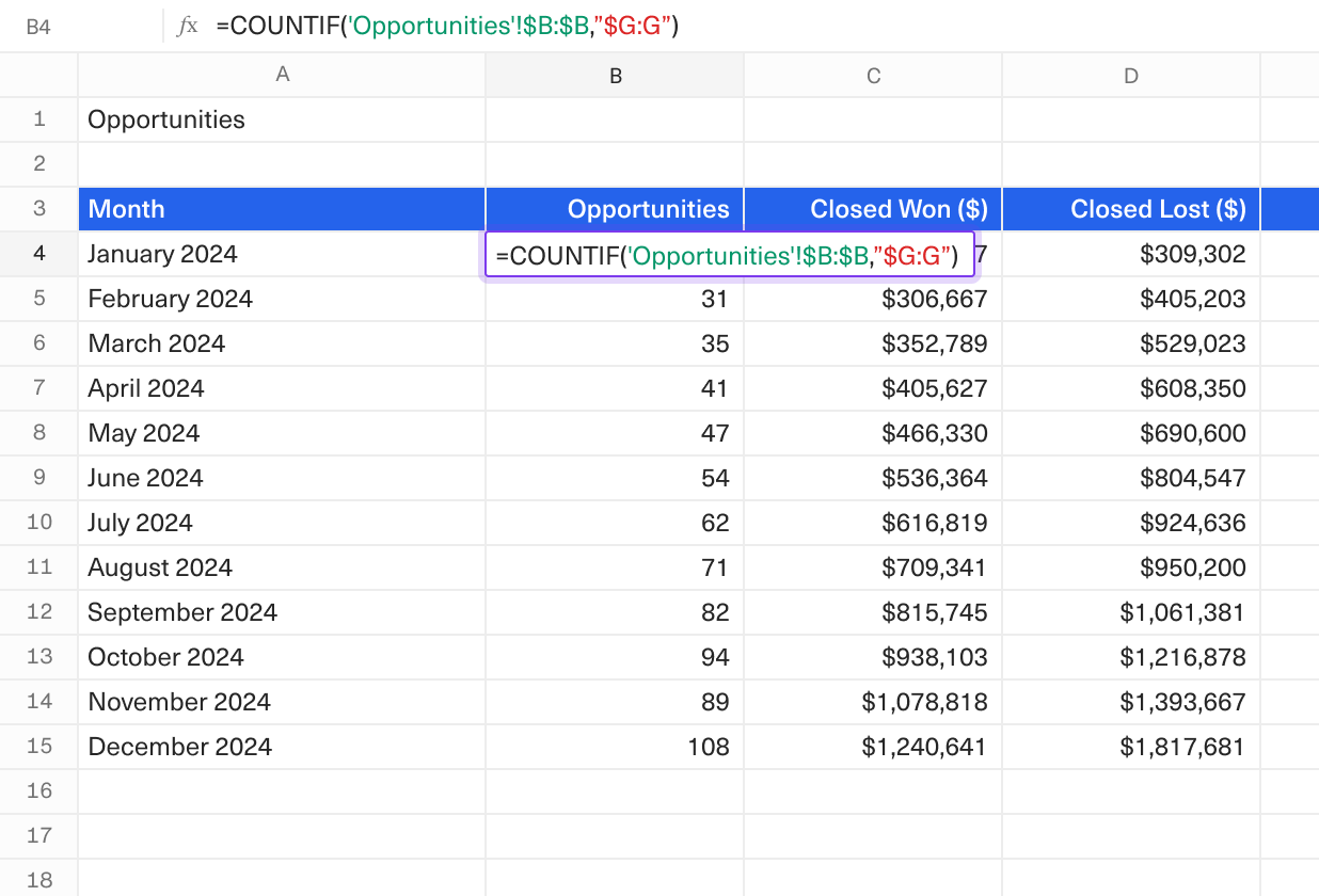 A screenshot of a simple sales funnel spreadsheet, with the formula editor open writing a COUNTIF