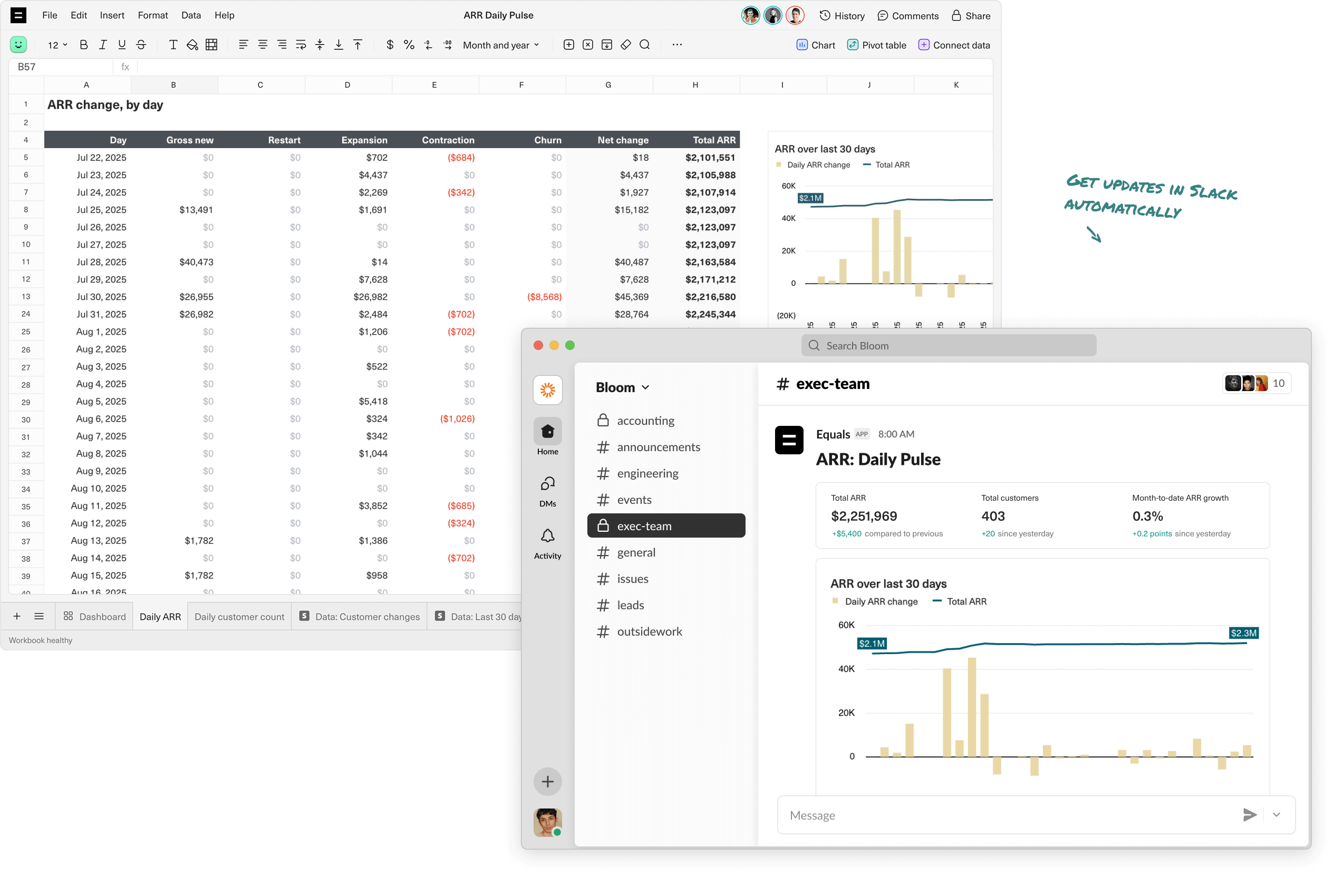 A visualization of a spreadsheet transforming into a scheduled Slack message