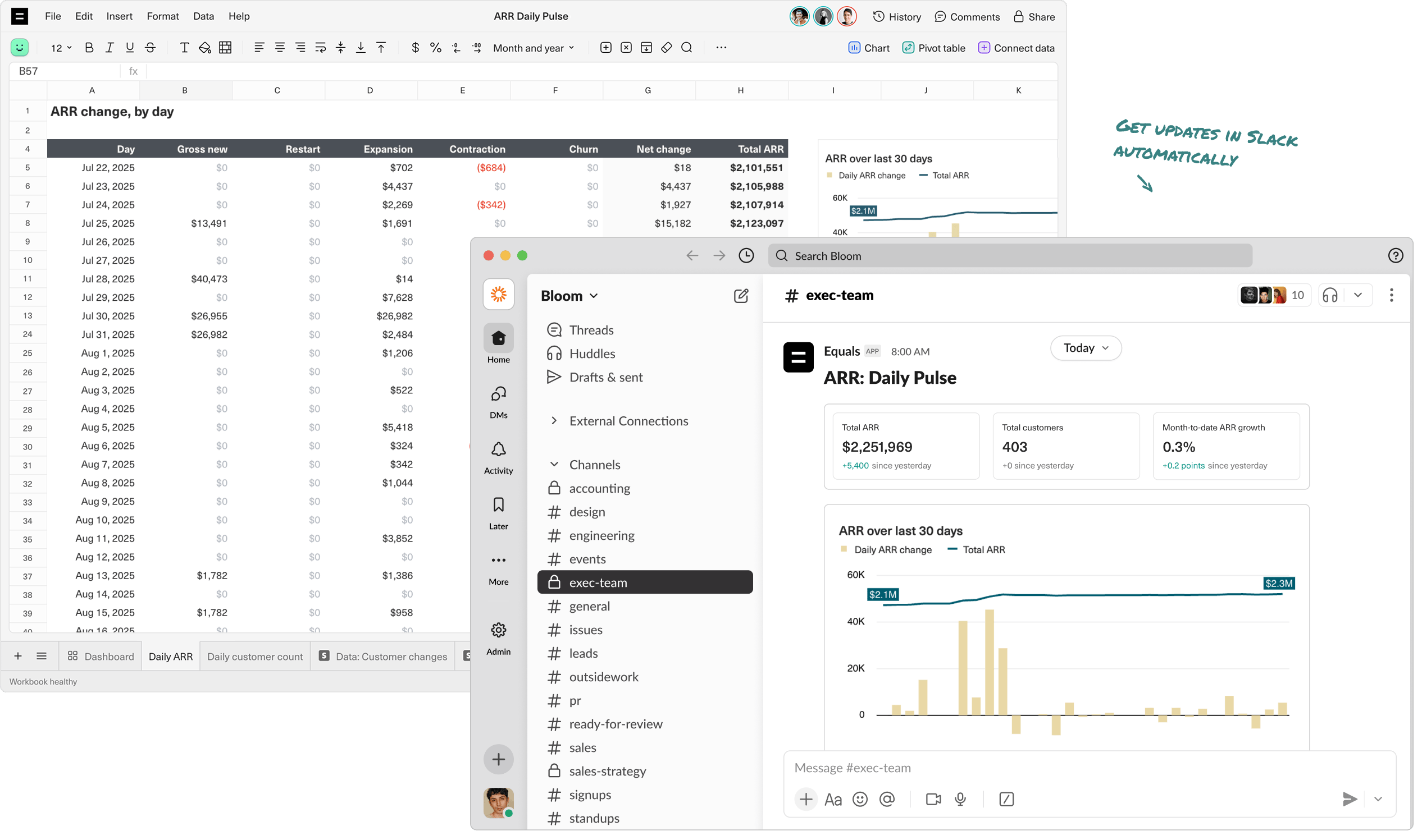 A visualization of a spreadsheet transforming into a scheduled Slack message