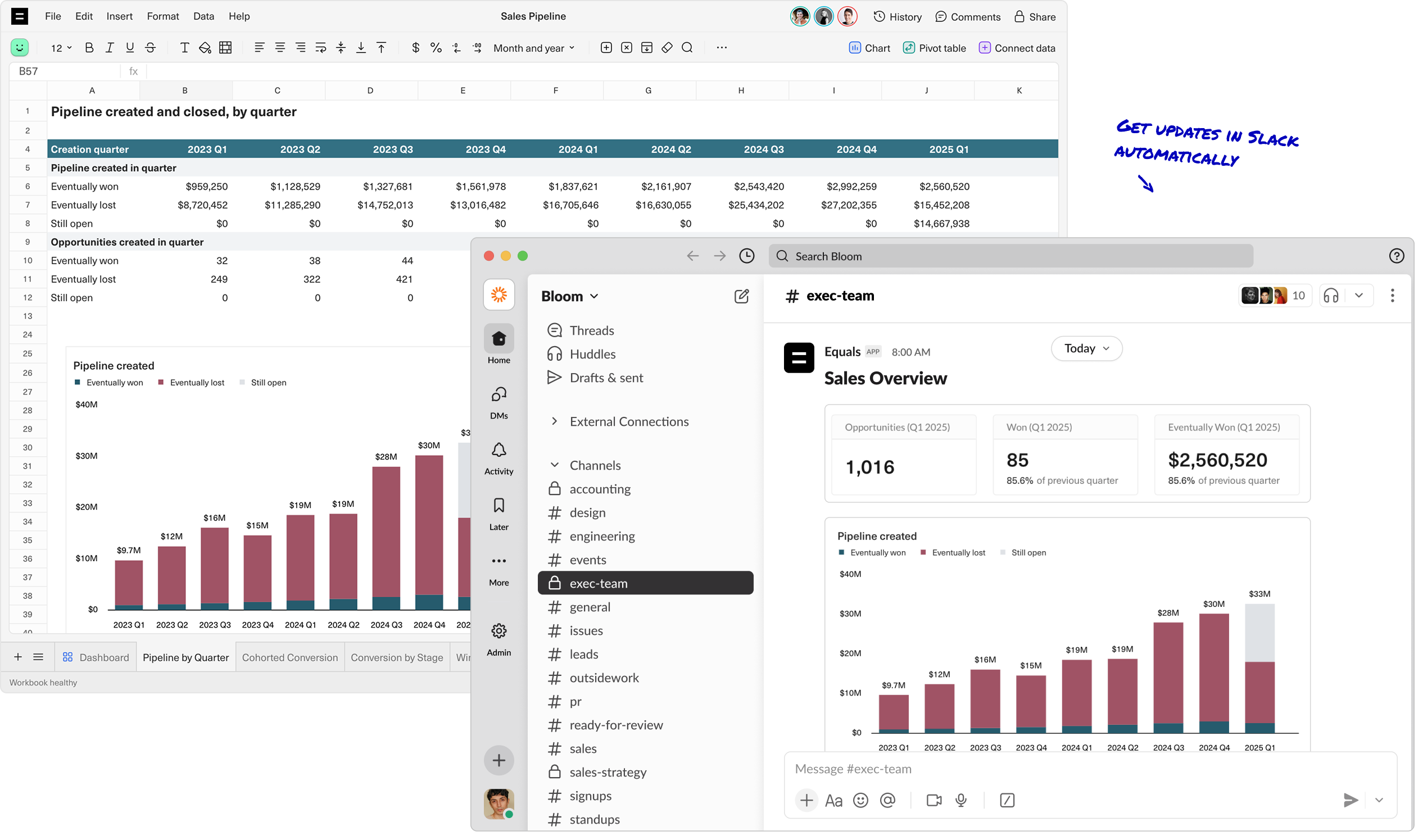A visualization of a spreadsheet transforming into a scheduled Slack message