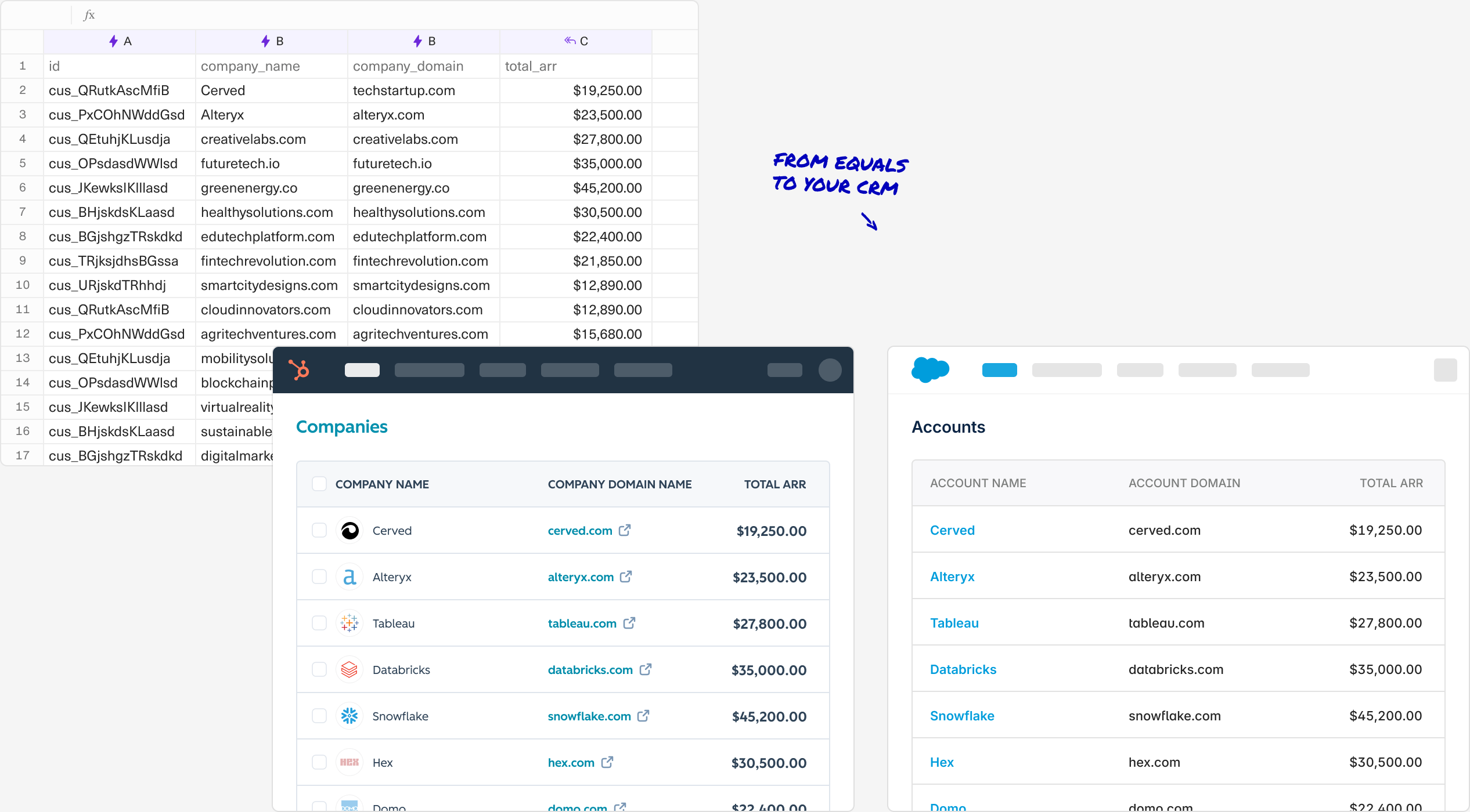 A visualization of data flowing from Equals to CRM