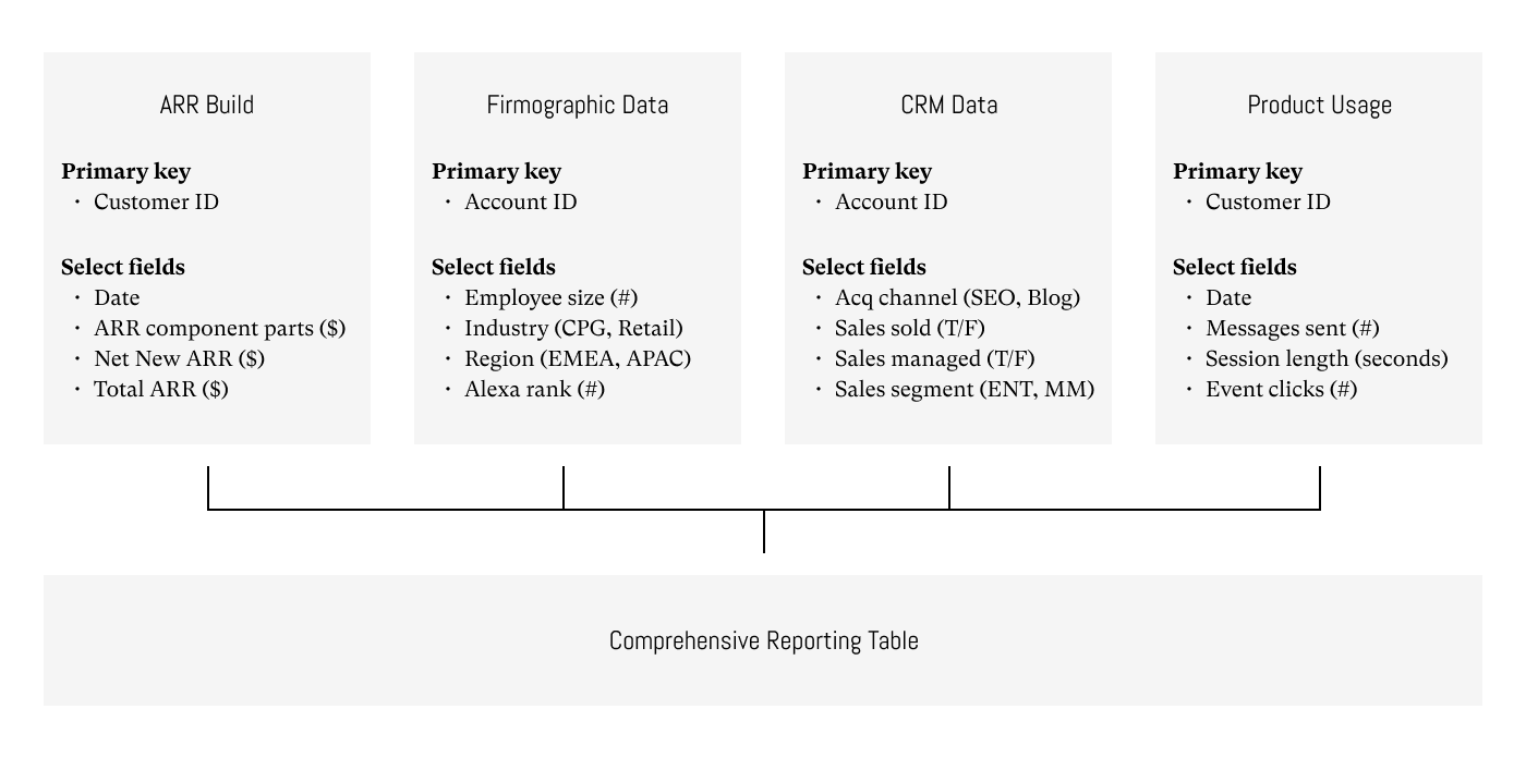 An example figure for what a more comprehensive ARR reporting table might look like.