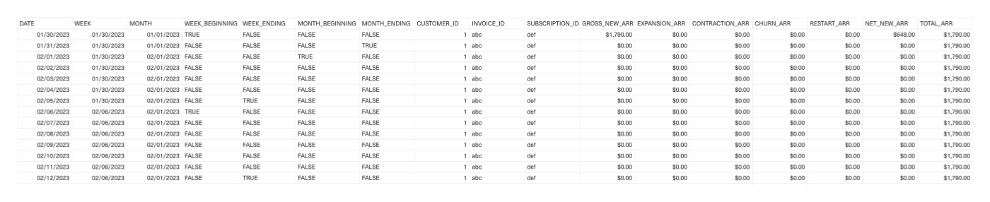 An example table with output for a Final ARR table.