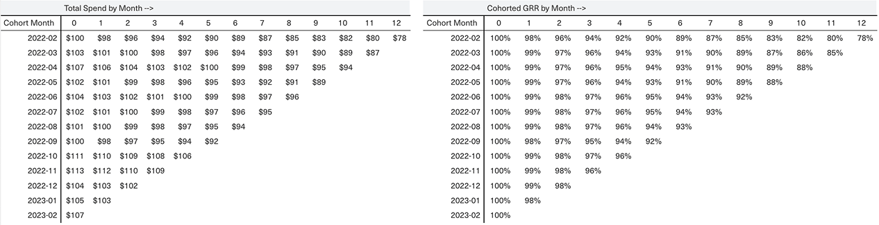 An example table of left-justified Total Spend by month.