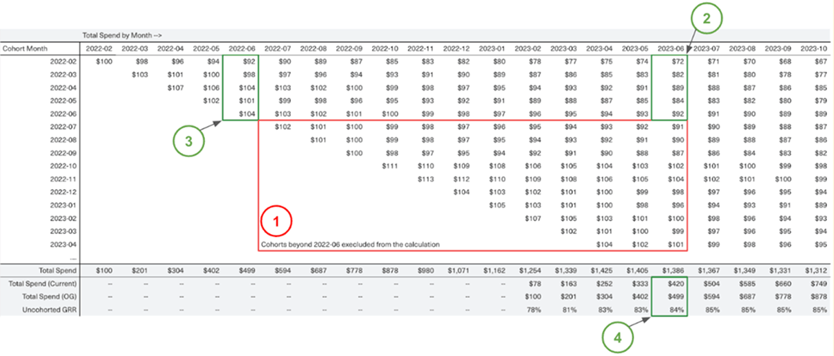 An example table of right-justified Total Spend by month.