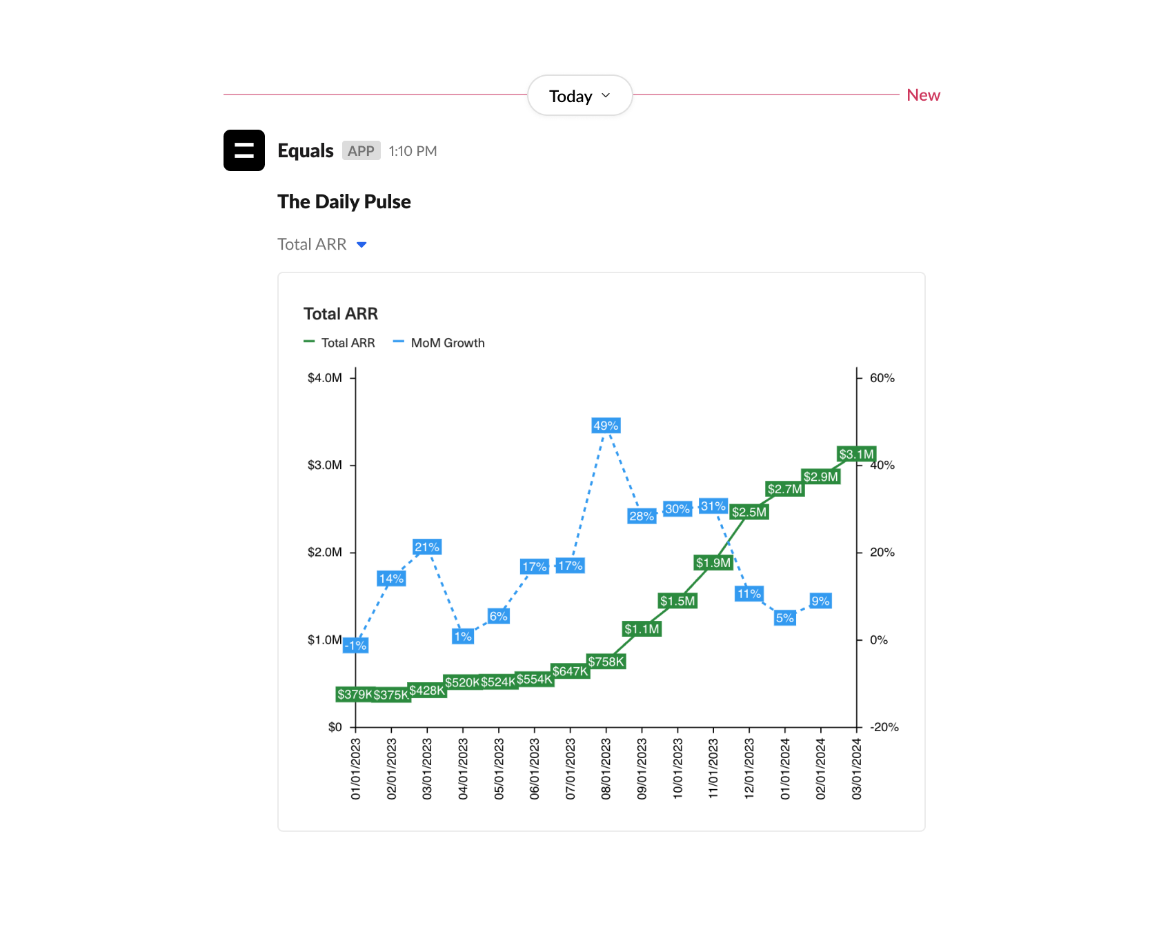 Slack update