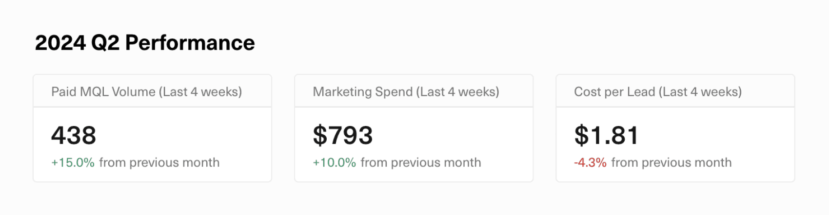 Image of hero metrics on a dashboard displaying different comparisons.