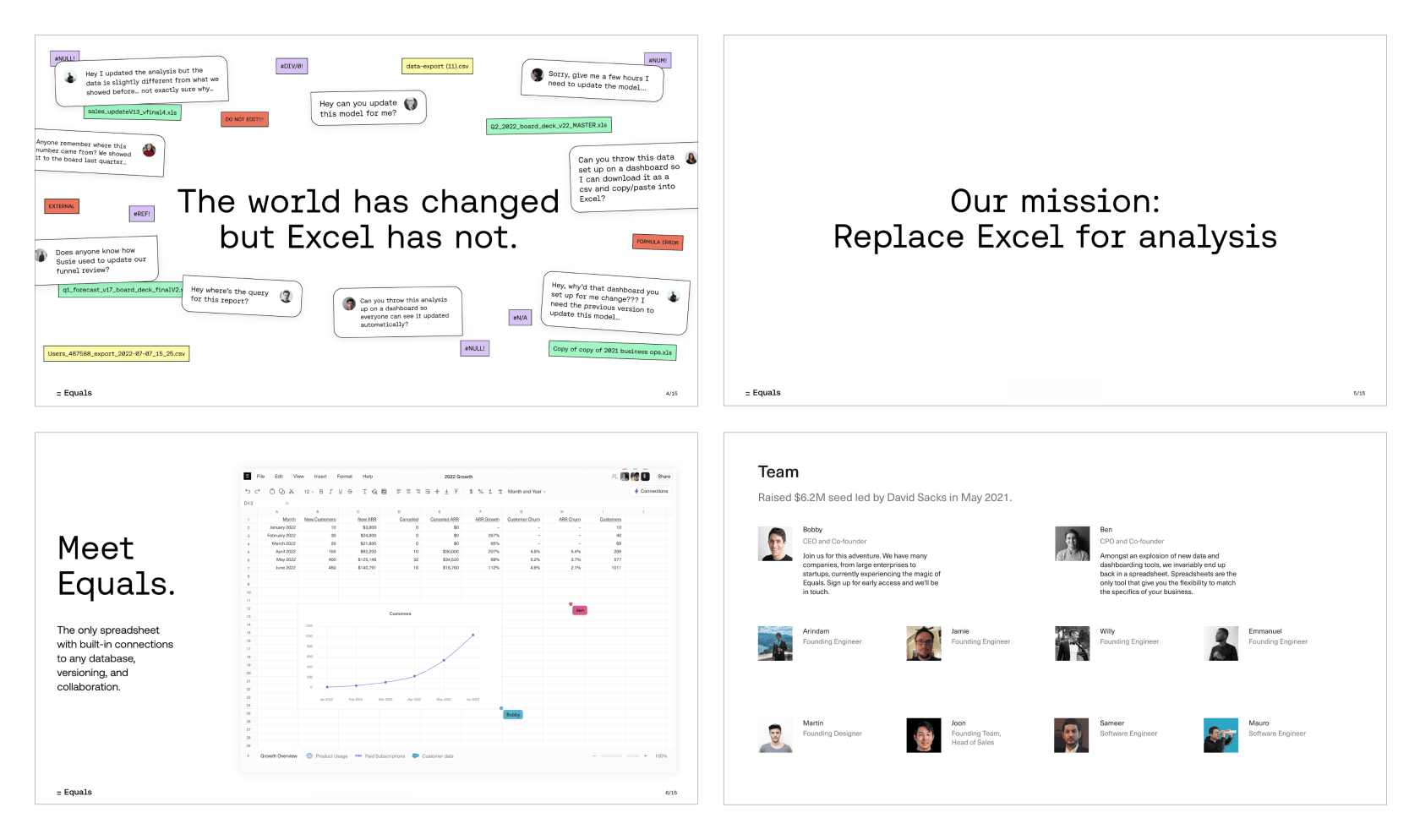 A selection of slides from Equals' Series A pitch deck.