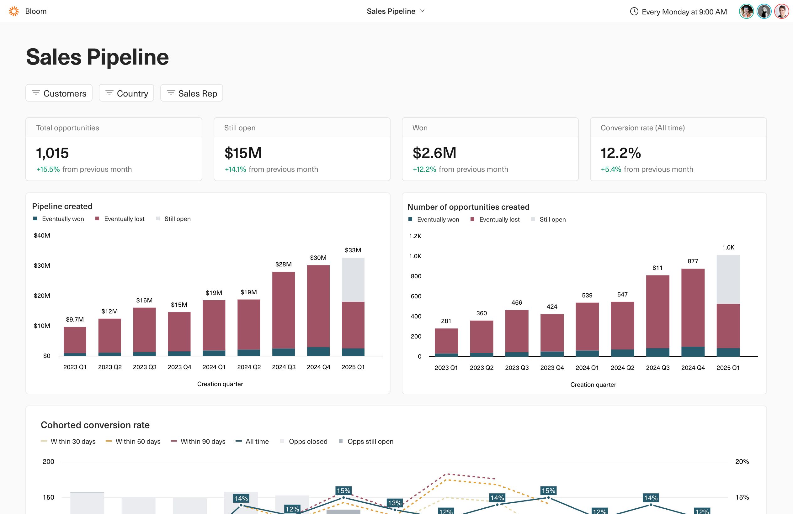 A screenshot of an ARR spreadsheet turned into a live dashboard
