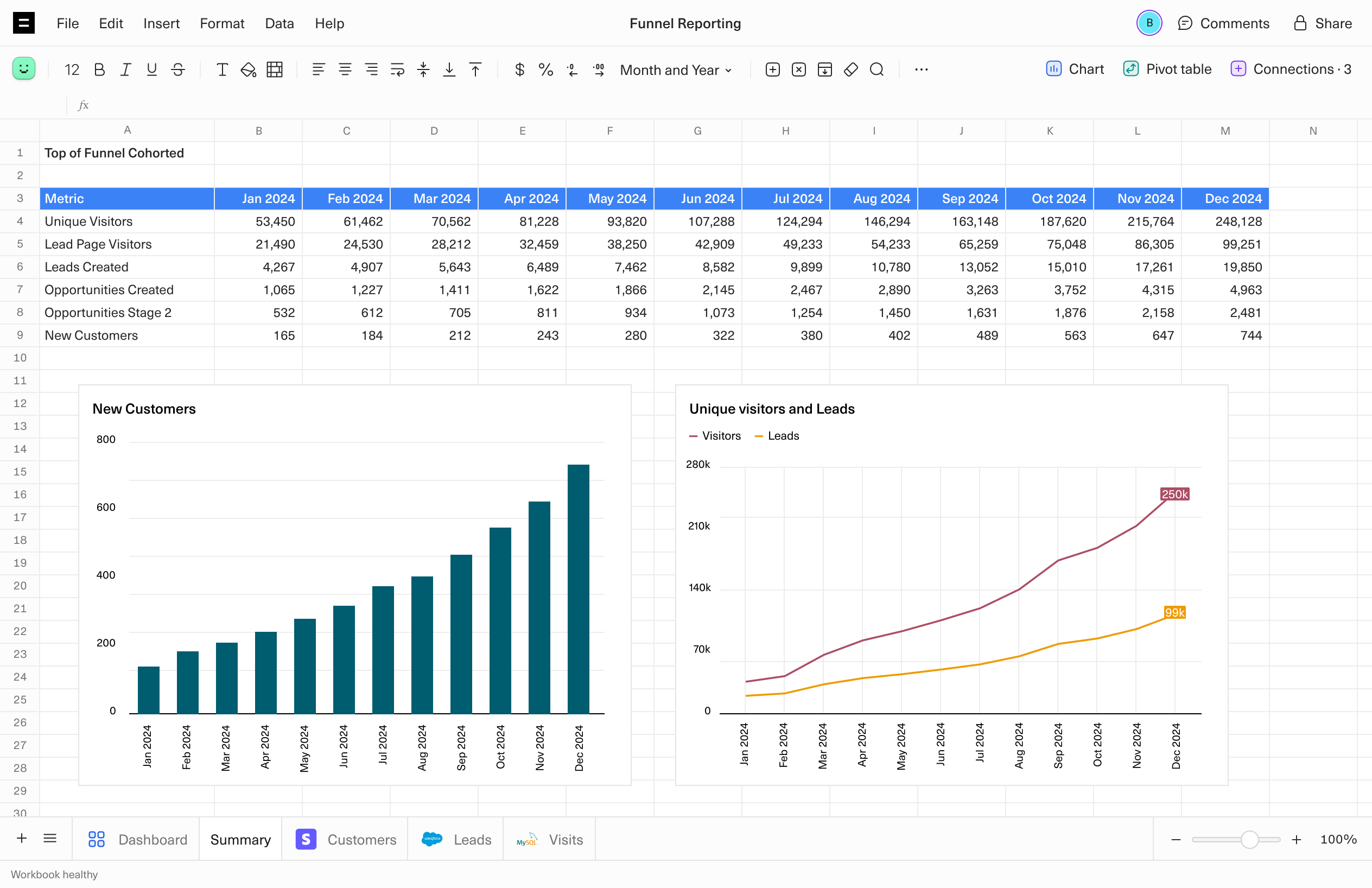 A funnel table in a spreadsheet, with a COUNTIF formula being written