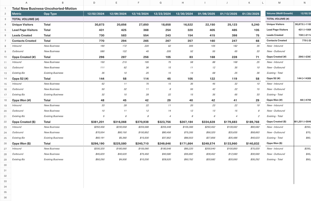 A screenshot of a CRM analytics spreadsheet template, showing a sales funnel