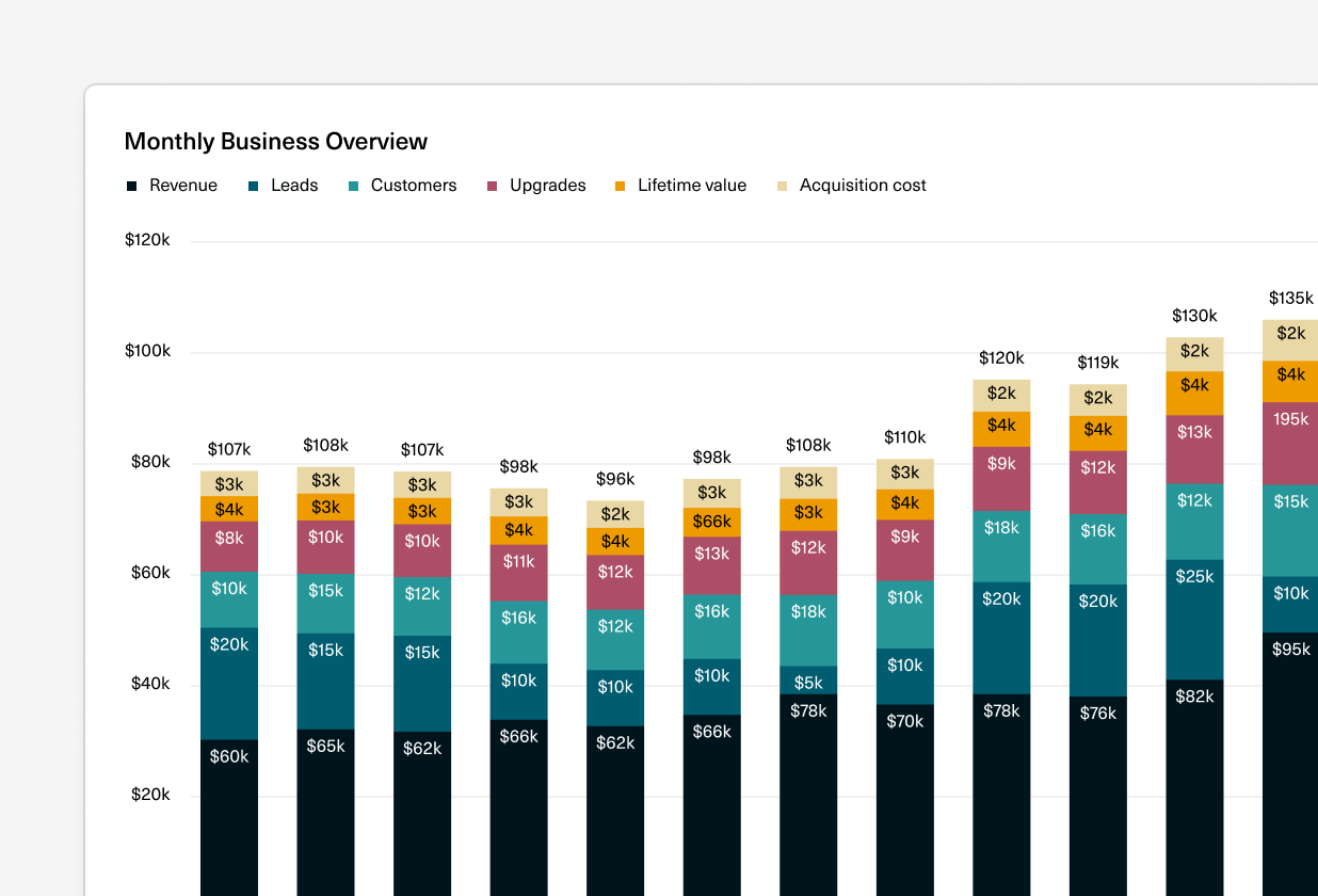 An image of a new chart style in an Equals spreadsheet.