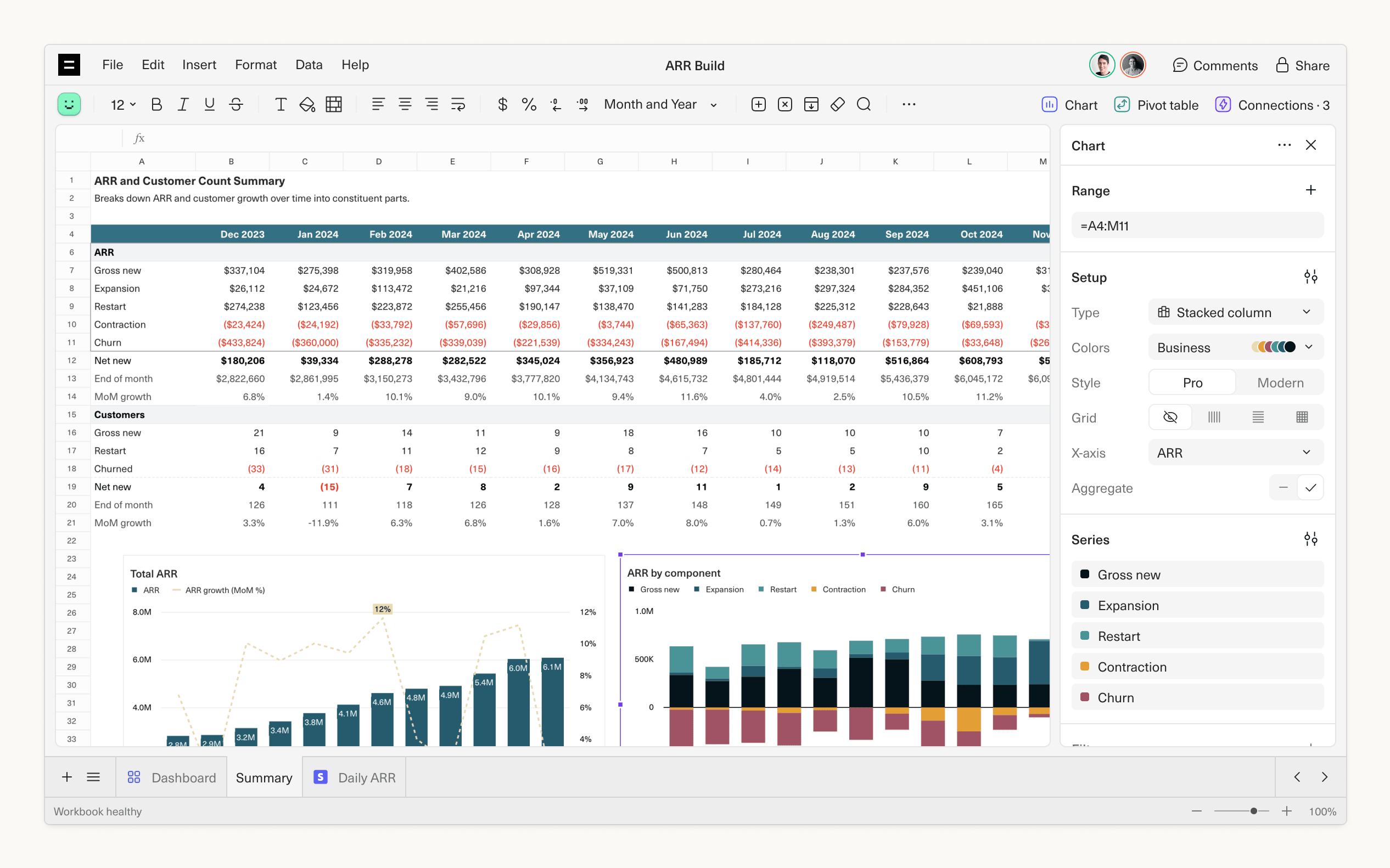 A screenshot of an ARR build spreadsheet in Equals, with the chart editor open.