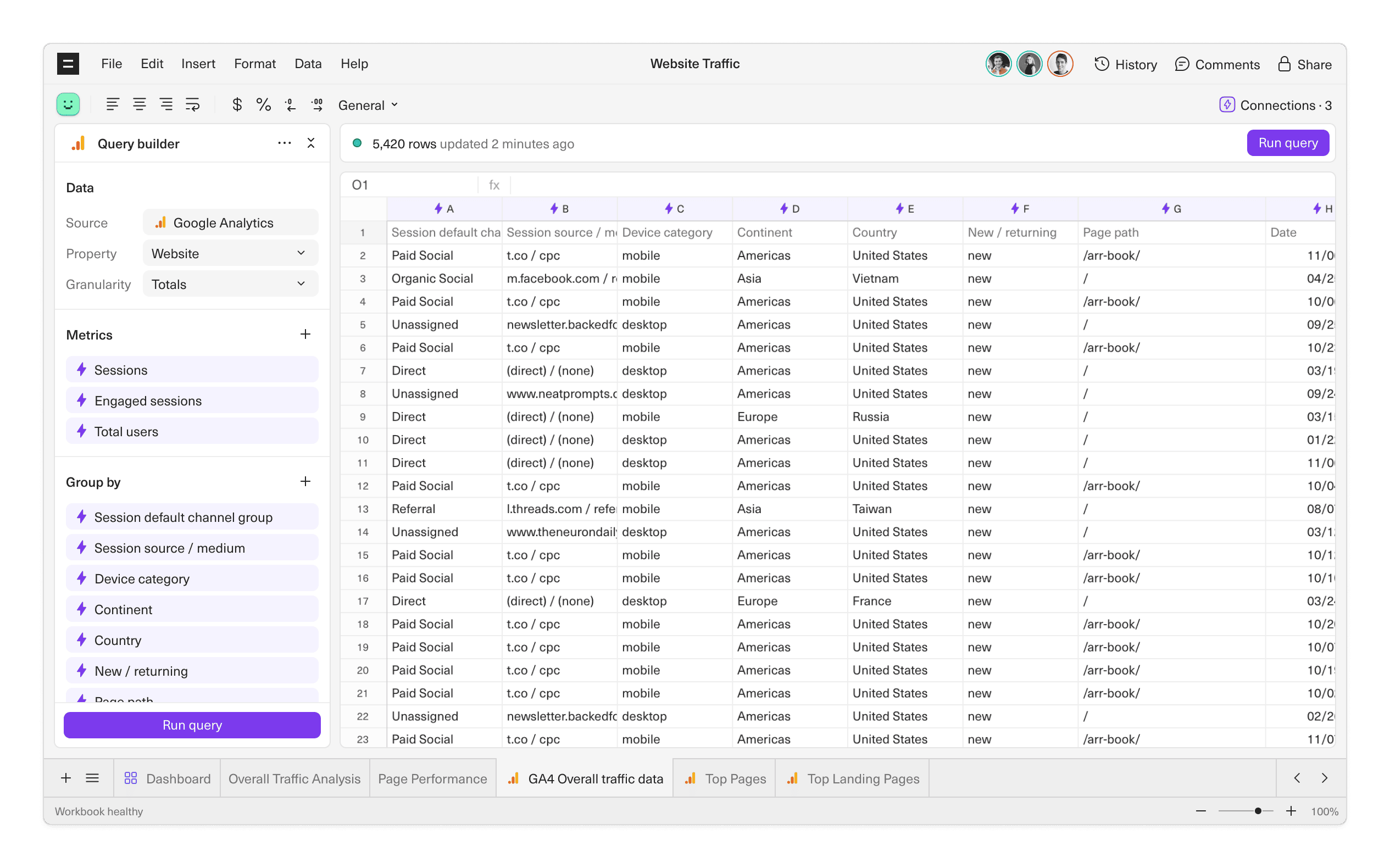 A screenshot of a website traffic dashboard in Equals, pulling from Google Analytics.