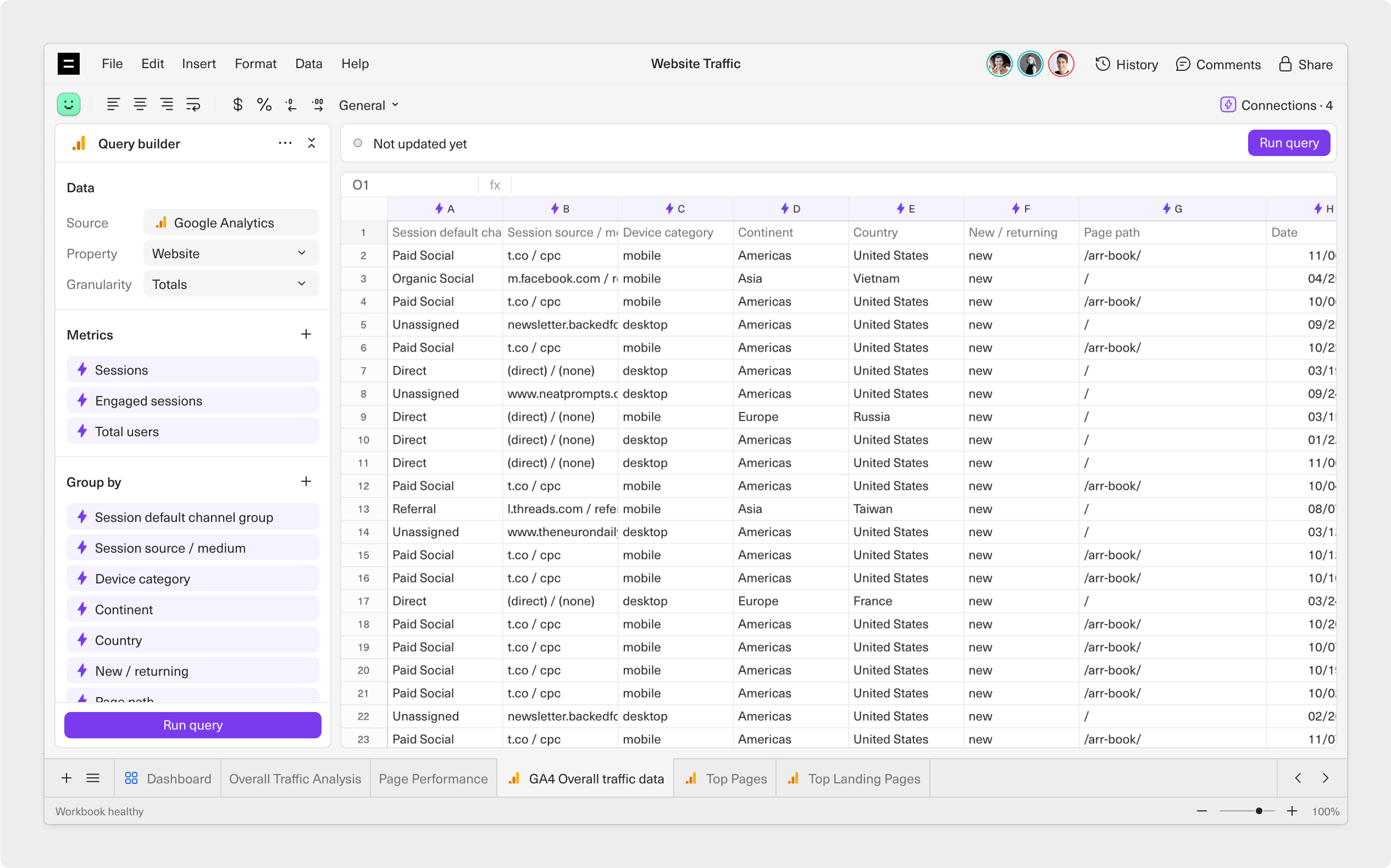 A screenshot of a website traffic dashboard in Equals, pulling from Google Analytics.