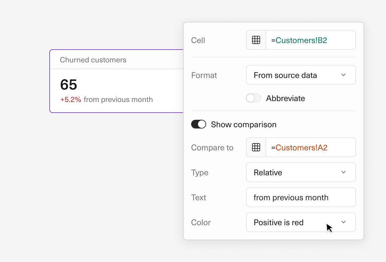 Image of inverting colors in an Equals dashboard hero metric.