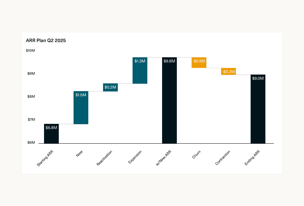 An image of a part of a spreadsheet with a waterfall chart.