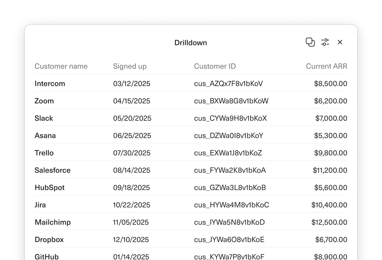 Image of a subset of data revealed from an Equals drill down cell.