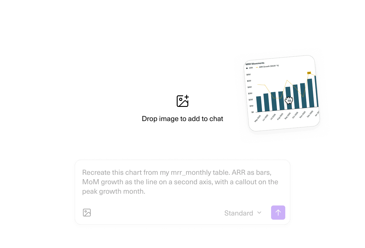An image of a chart being dragged onto an Equals AI chat to drop it in, alongside a prompt asking the analyst to recreate the chart from the mrr_monthly table.