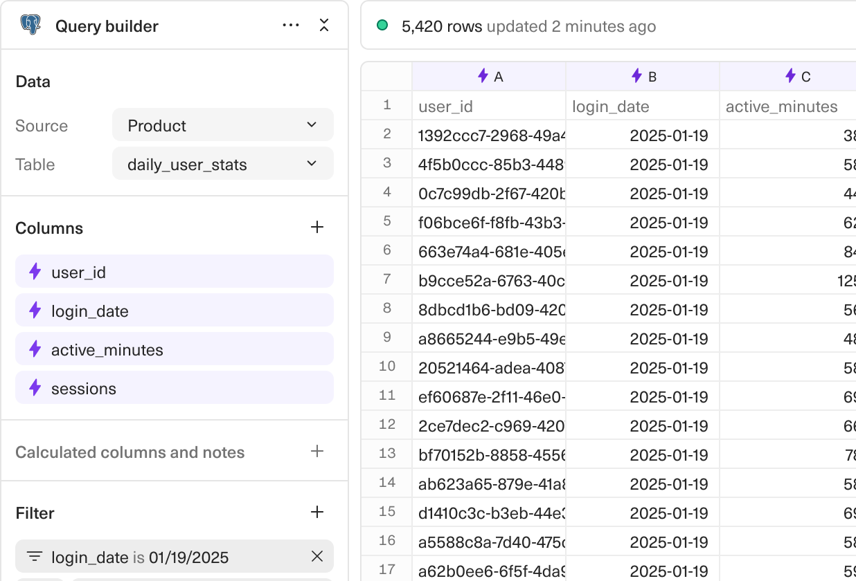 A screenshot of a query of a daily_user_stats table from Postgres outputting into a spreadsheet