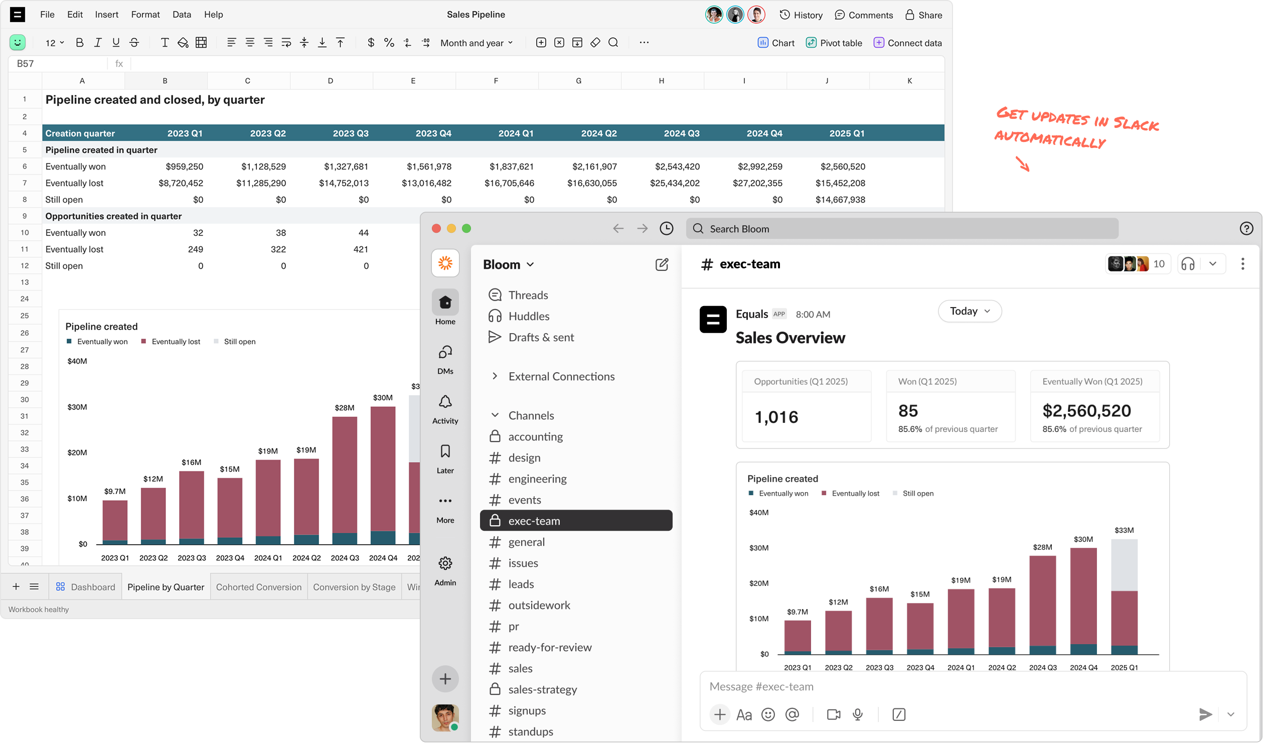 A visualization of a spreadsheet transforming into a scheduled Slack message