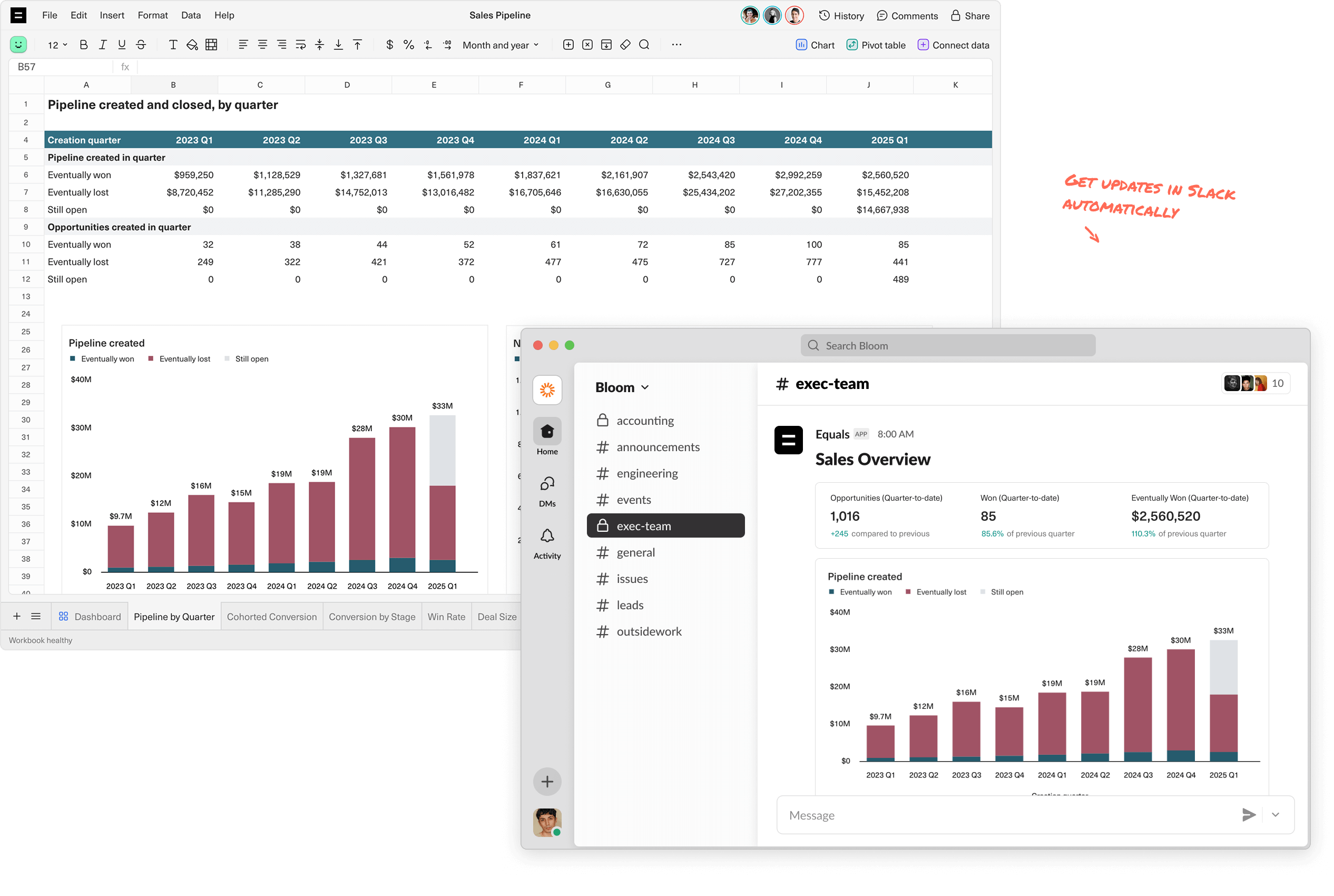 A visualization of a spreadsheet transforming into a scheduled Slack message