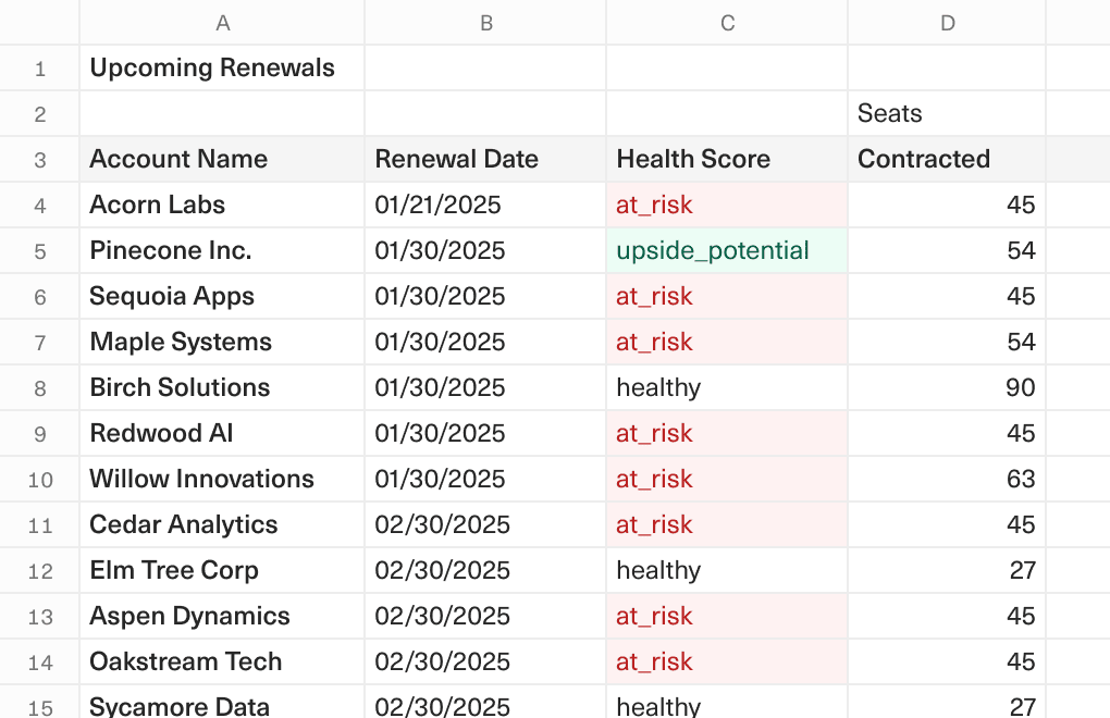 A screenshot of a spreadsheet showing customer health based on usage and contracted amounts.