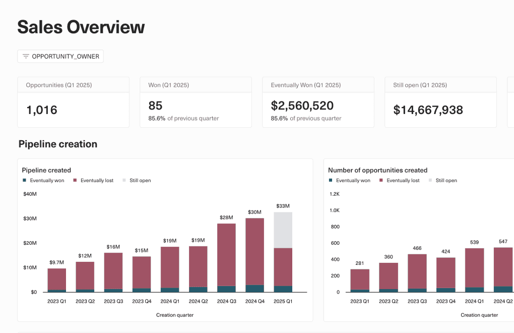 A screenshot of a quarterly sales pipeline dashboard